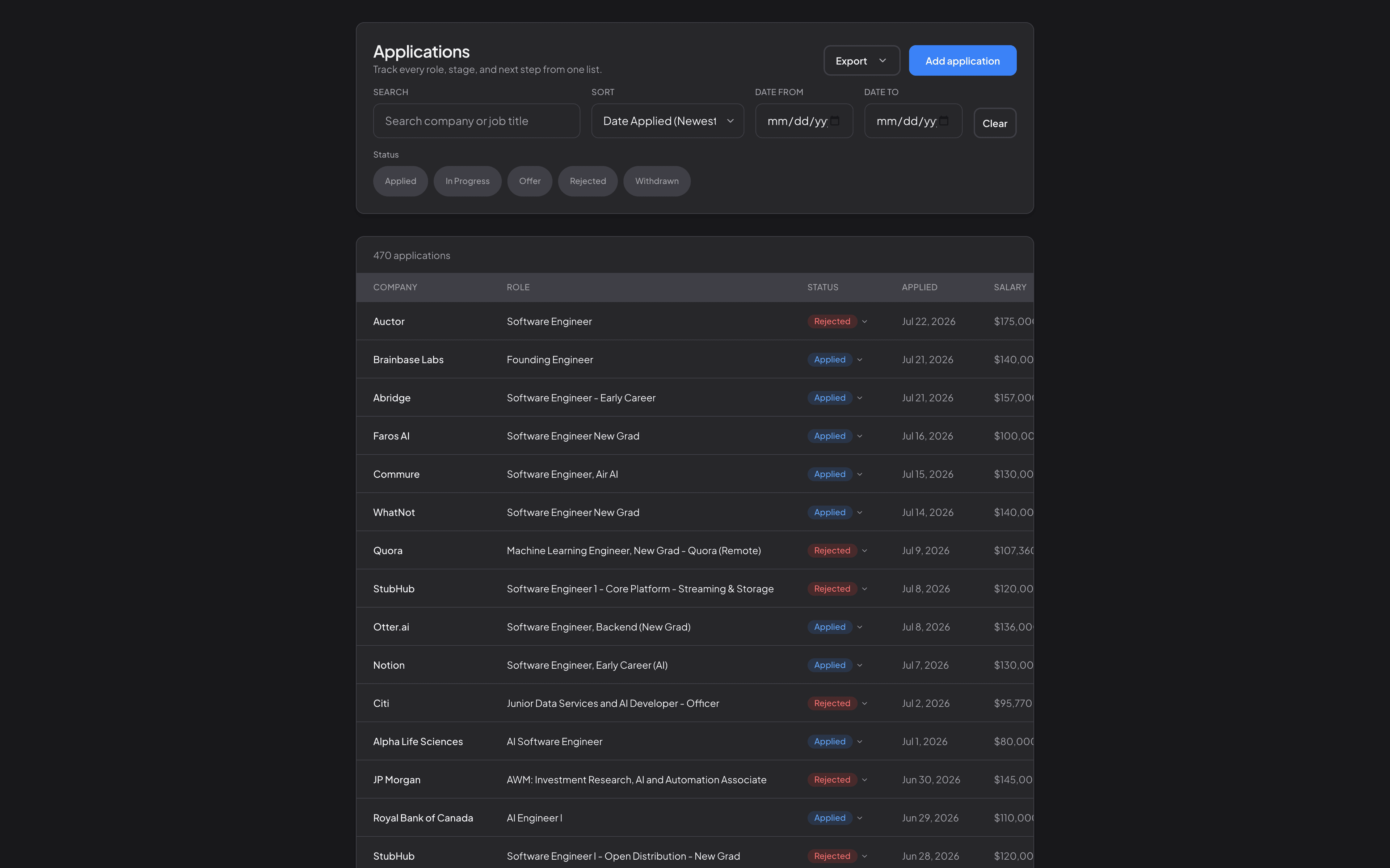 Astella application tracking dashboard